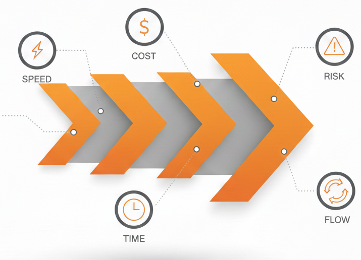 Why Procurement Speed Matters Now