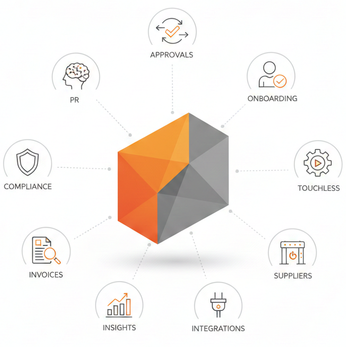Why ValueDX Is the Right AI Procurement Partner