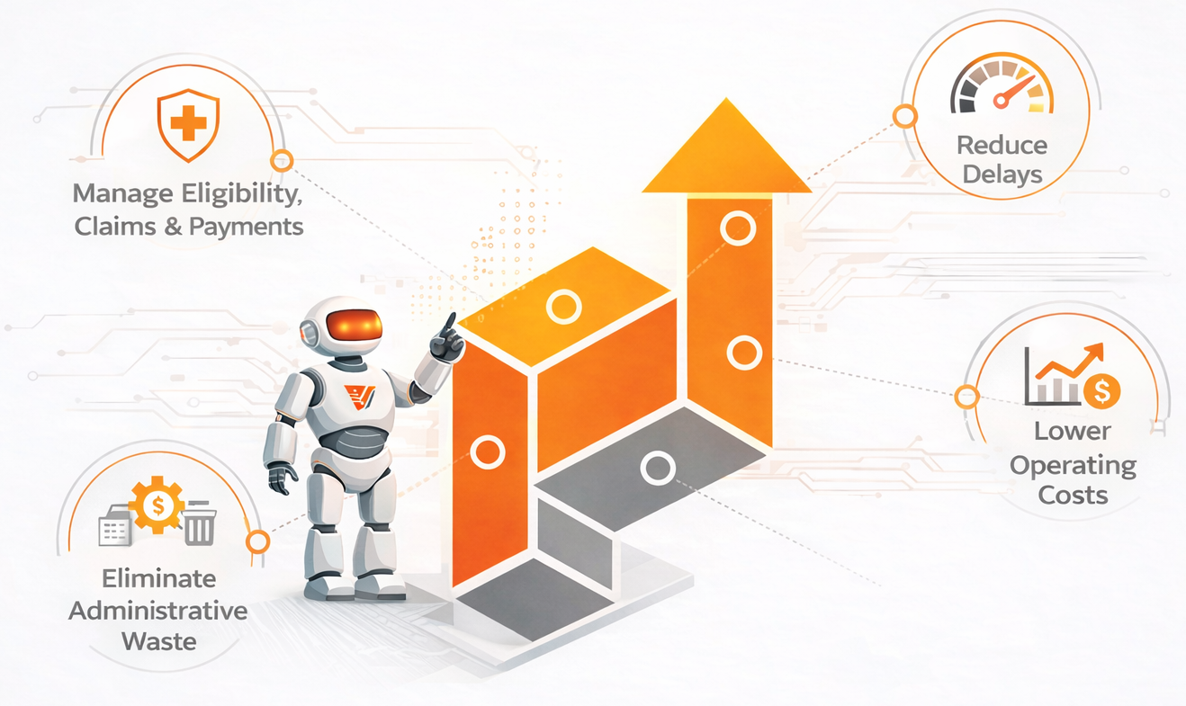 Why ValueDX Measurable Outcomes, Not Tools