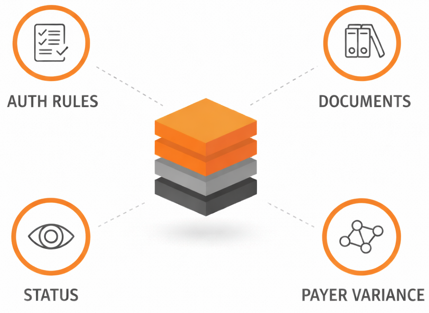 SNF SNF RCM Automation