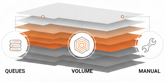 Healthcare Teams Backlogs to Burnout
