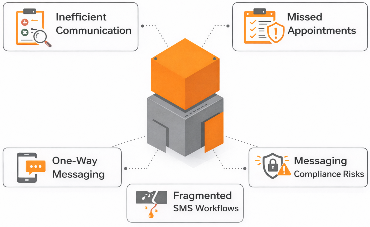 healthcare SMS automation