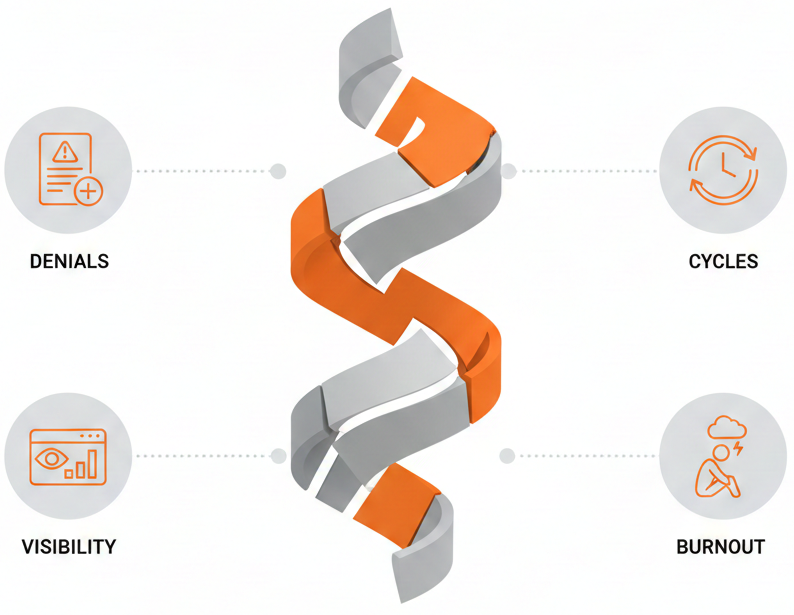 rethinking manual billing and collections in healthcare