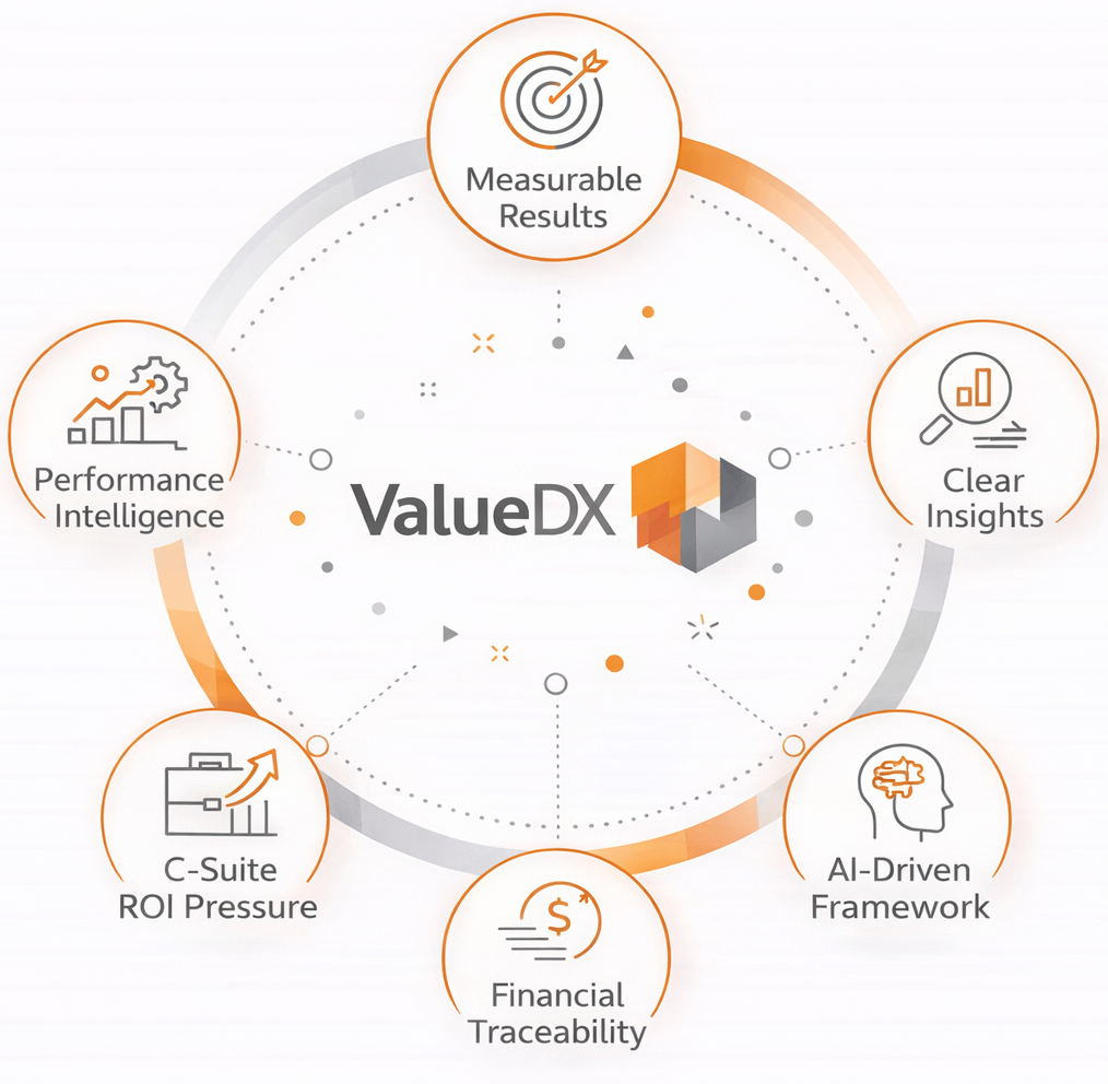 ValueDX