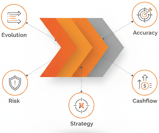 Revenue Cycle Management Automation Evolution