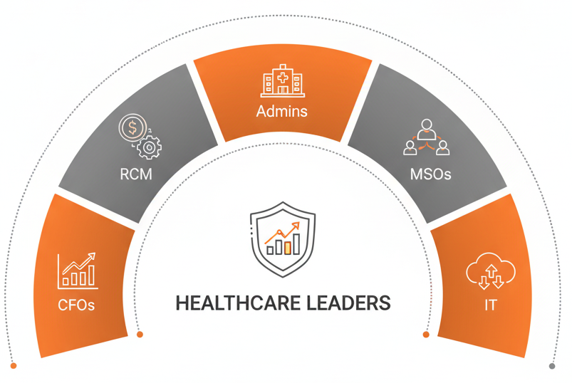 Growing Revenue Cycle Challenges Facing US Healthcare Providers in 2025