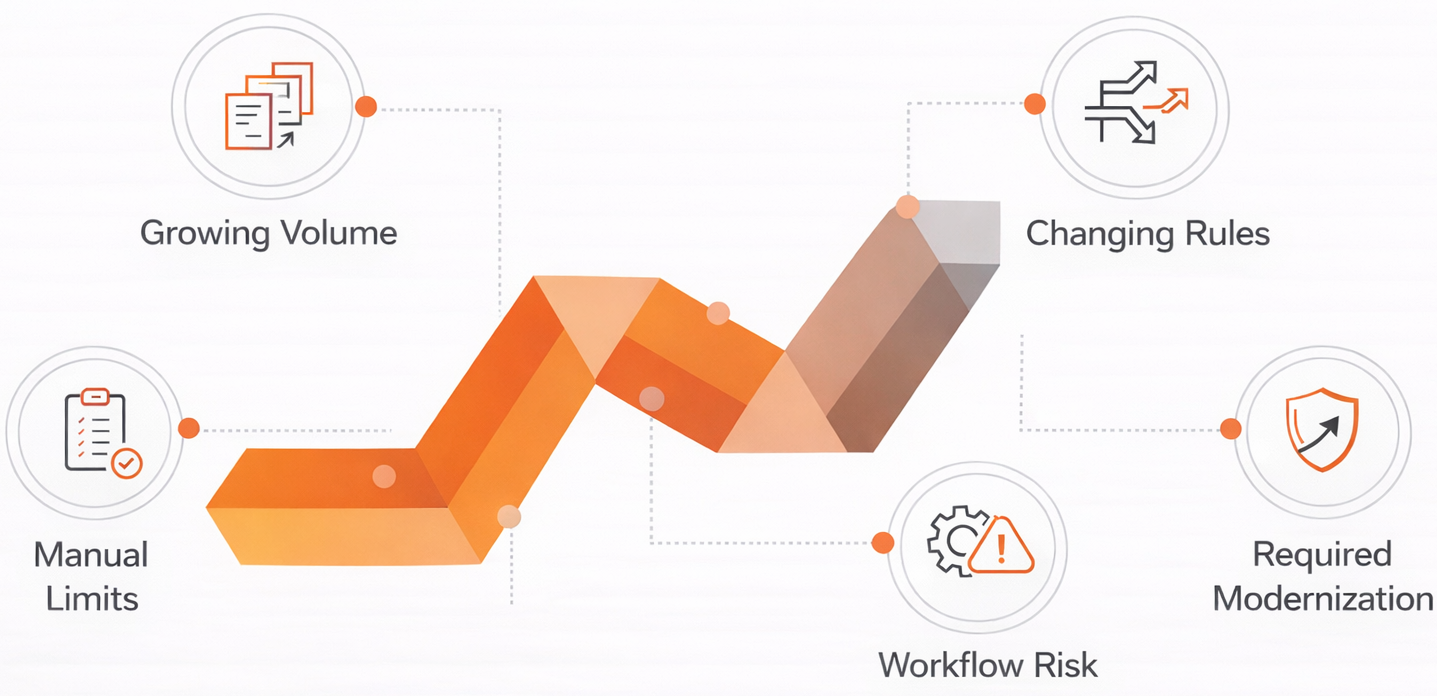 How Prior Authorization Breaks Across EHRs Clearinghouses and Payers Flowchart