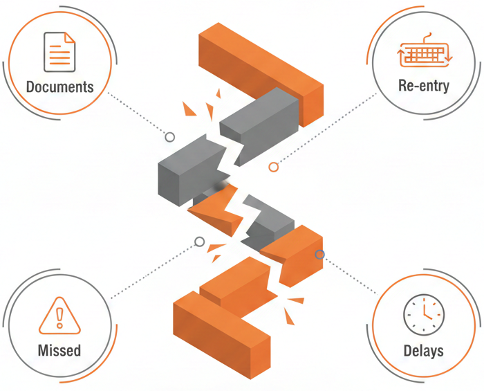 Why Manual Prior Authorization Creates Delays