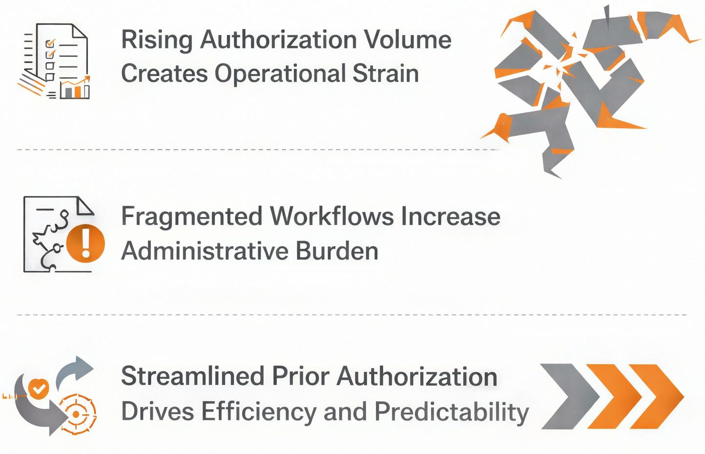 Streamlining Prior Authorization Best Practices