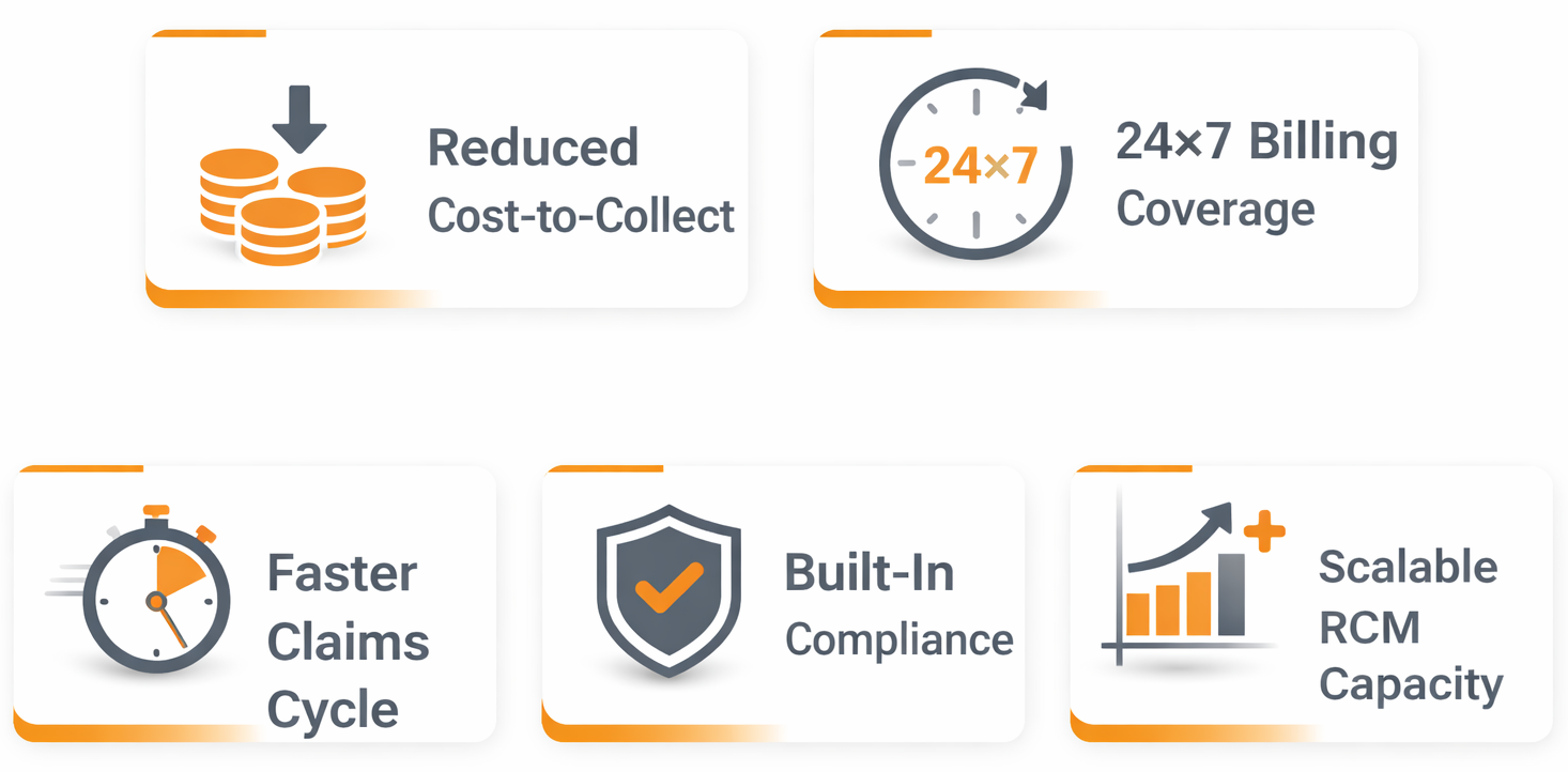 SNF Billing Services Outsourcing