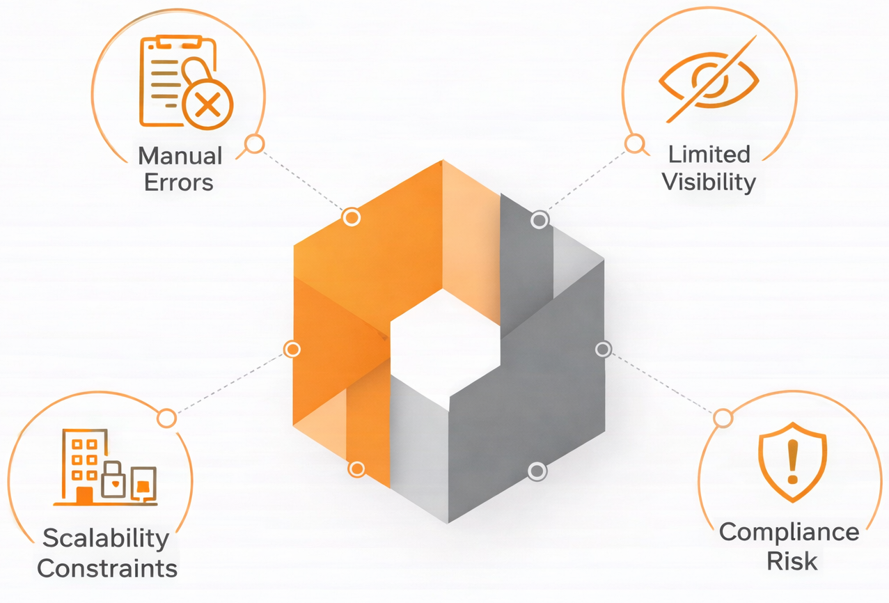 Why Spreadsheet-Based RCM Is No Longer Enough