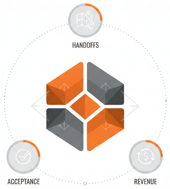 AI Agent Automation for End-to-End RCM