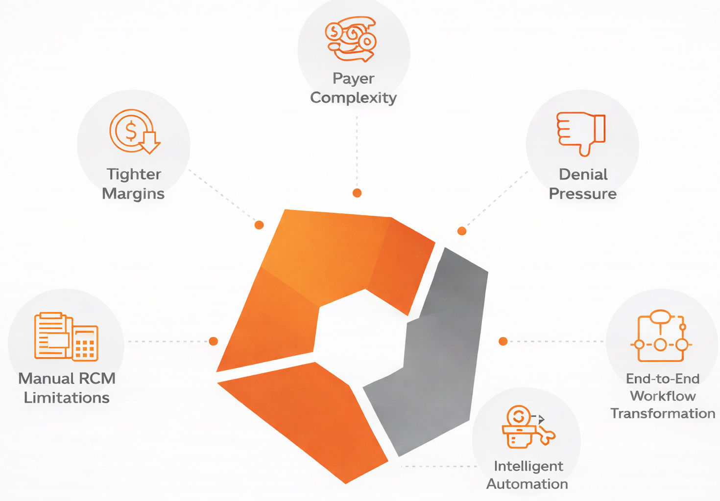 Intelligent Automation in RCM Billing and Eligibility Workflows
