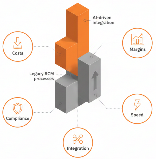 Integrating AI Agents with EHR and Billing Systems Architecture