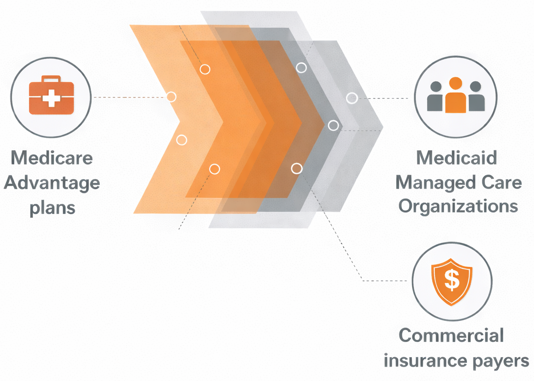 Prior Authorization in Healthcare