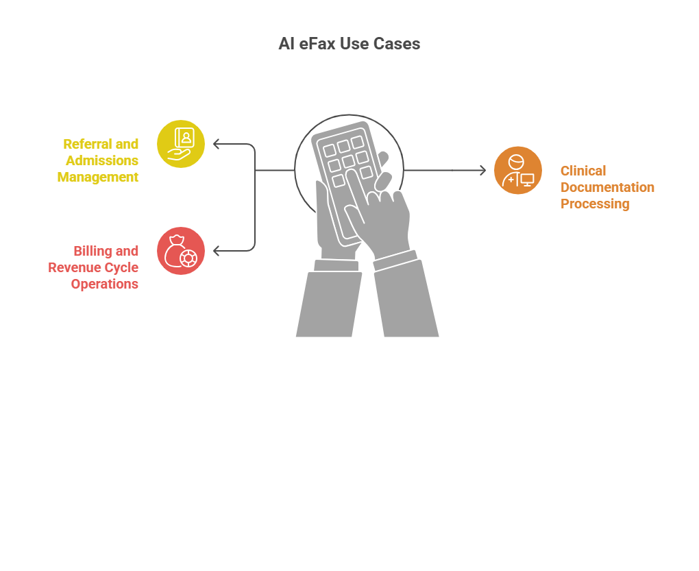 AI eFax Automation for SNF Compliance
