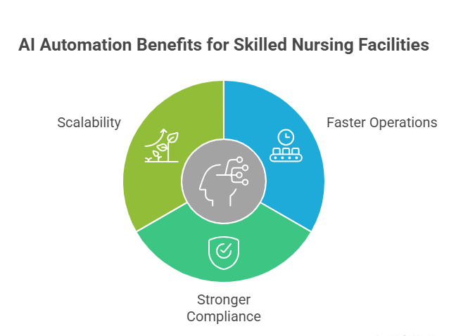 AI eFax Classification for Skilled Nursing