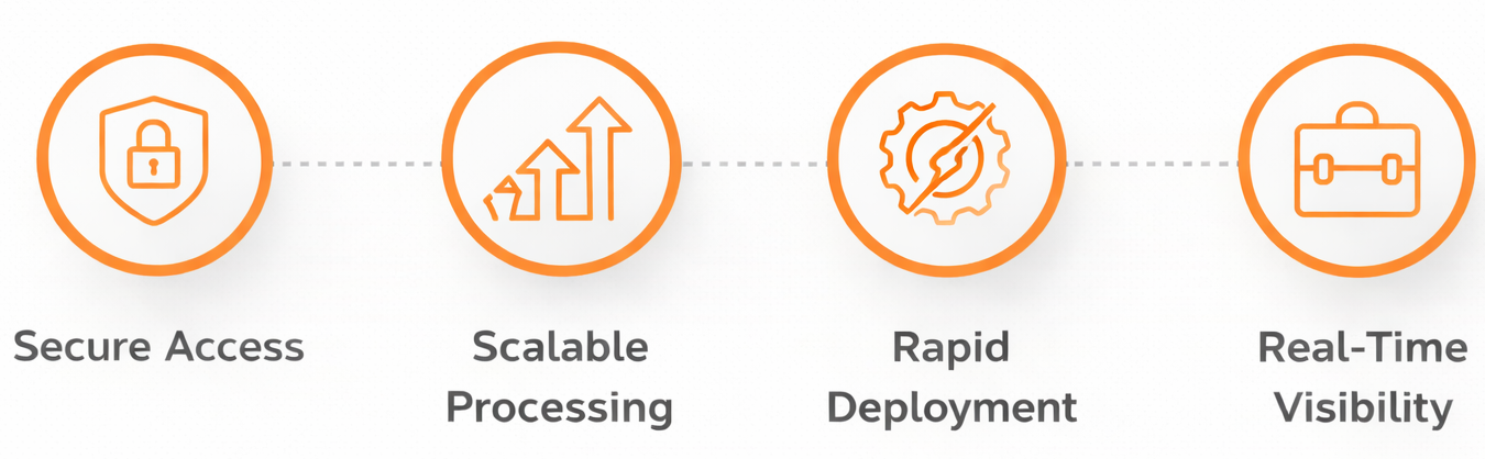Cloud-Based AP Automation for Indian Businesses Cloud-Based AP Automation for Indian Businesses