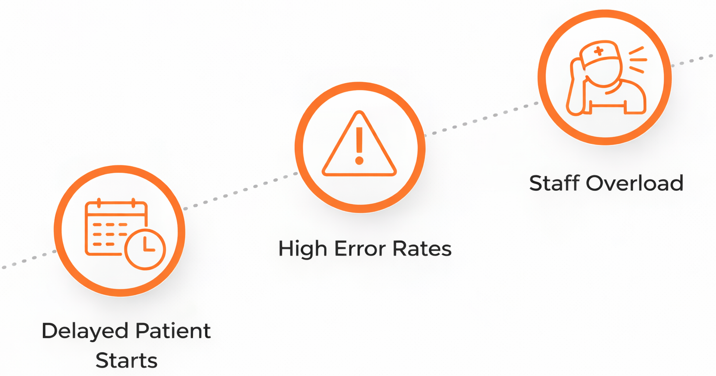 Homecare Referral Intake Automation