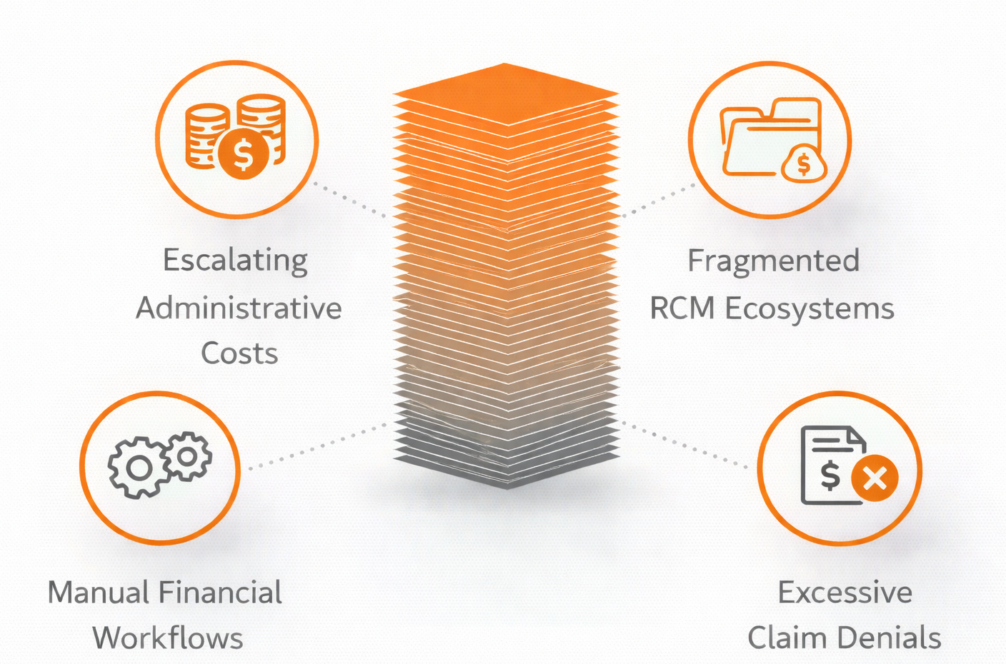 End-to-End Revenue Integrity Automation