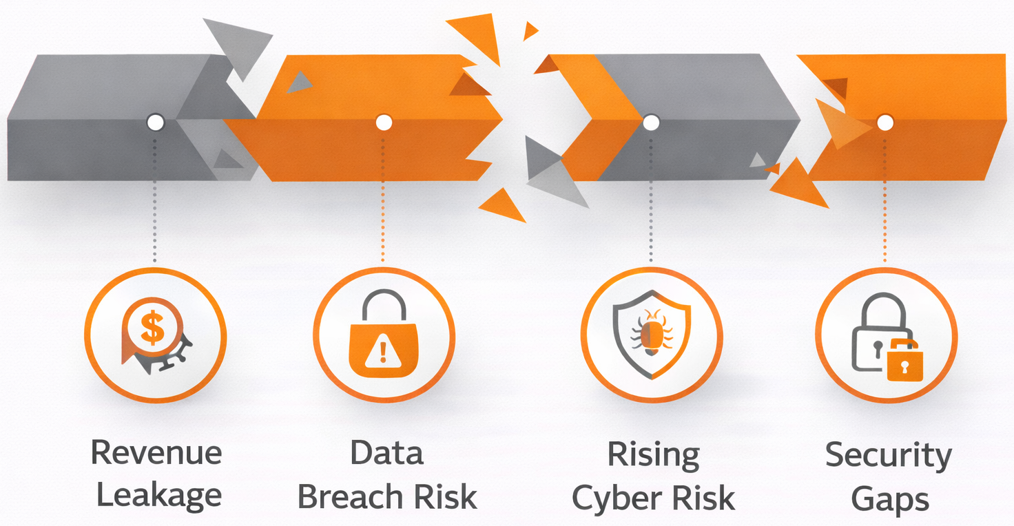 Secure Automation Platform for Healthcare