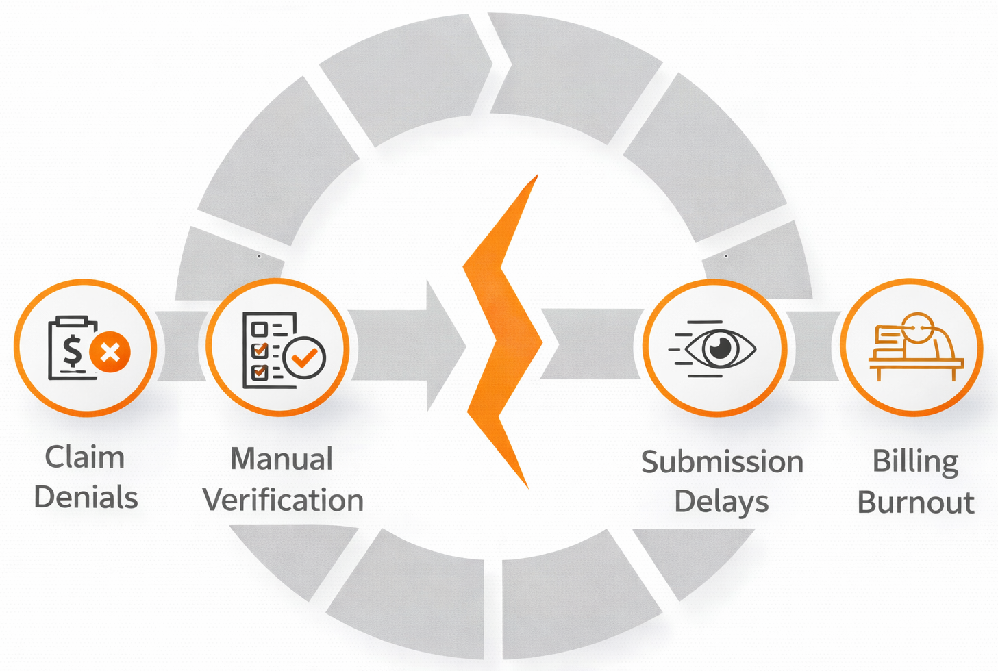 Streamlining SNF Claims Workflows to Strengthen Revenue Performance