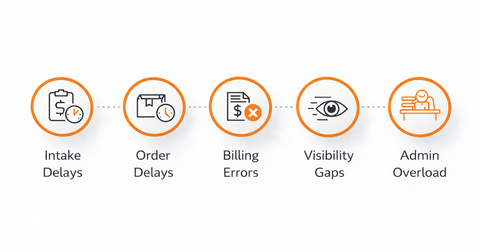 DME Workflow Automation