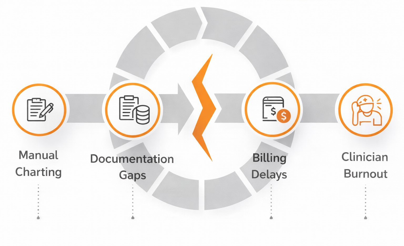 SNF Documentation Automation
