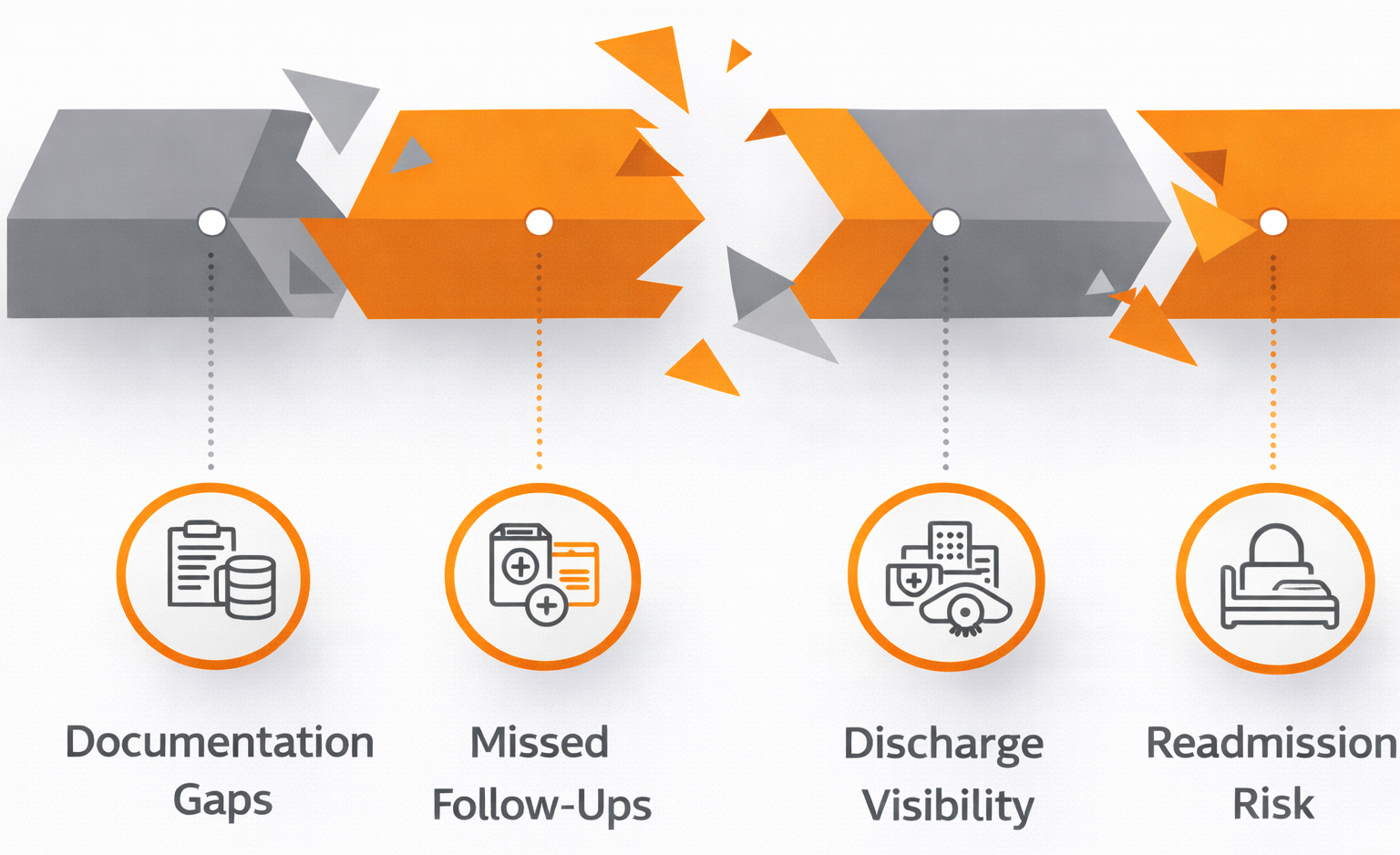SNF Discharge Automation