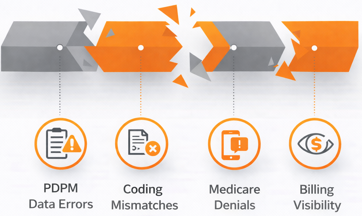 SNF Medicare Billing Automation