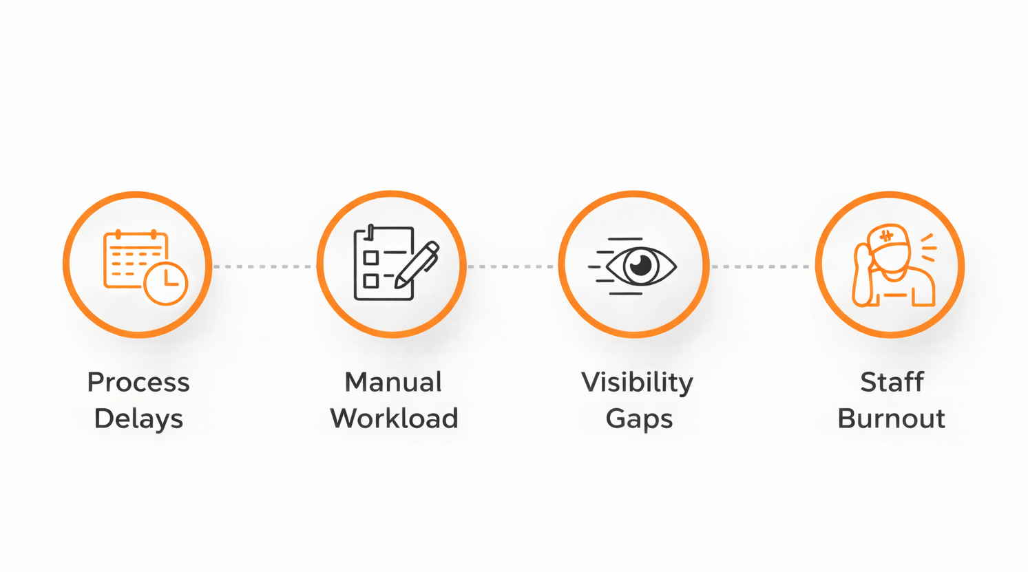 Why SNF Workflow Automation Is No Longer Optional SNF Workflow Automation