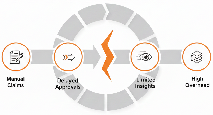 Modern Finance Automation Playbook