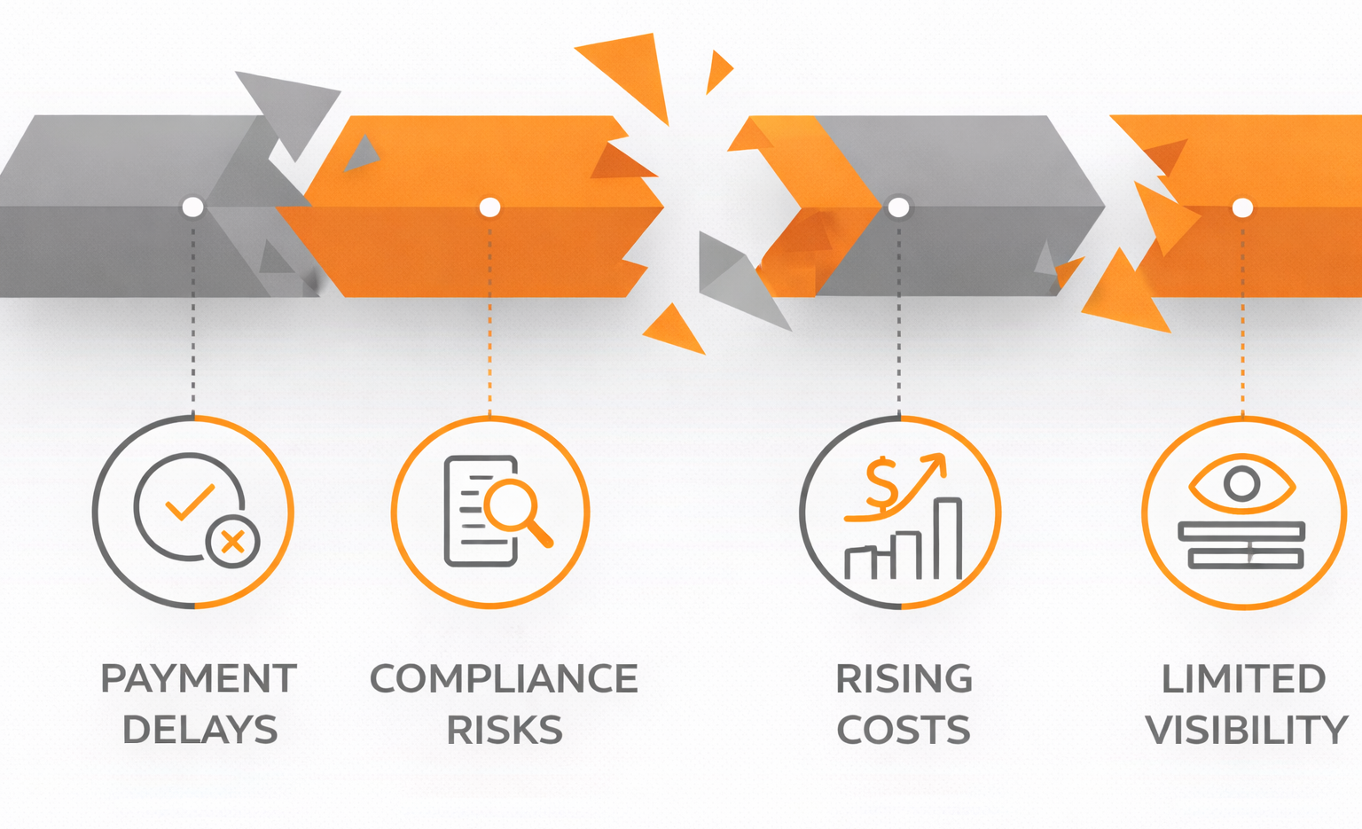 SNF Administrative Automation