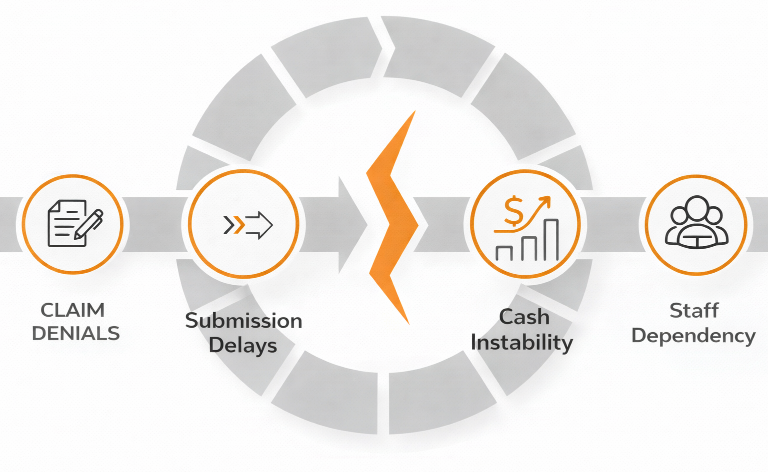 SNF Reimbursement Automation