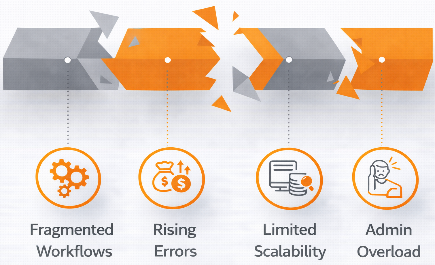 MSO Revenue Cycle Management