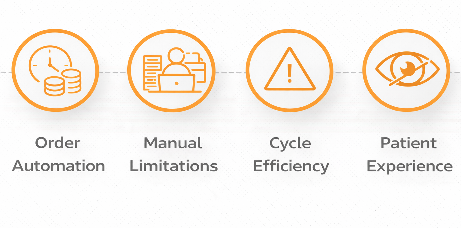 Why DME Order Automation Matters