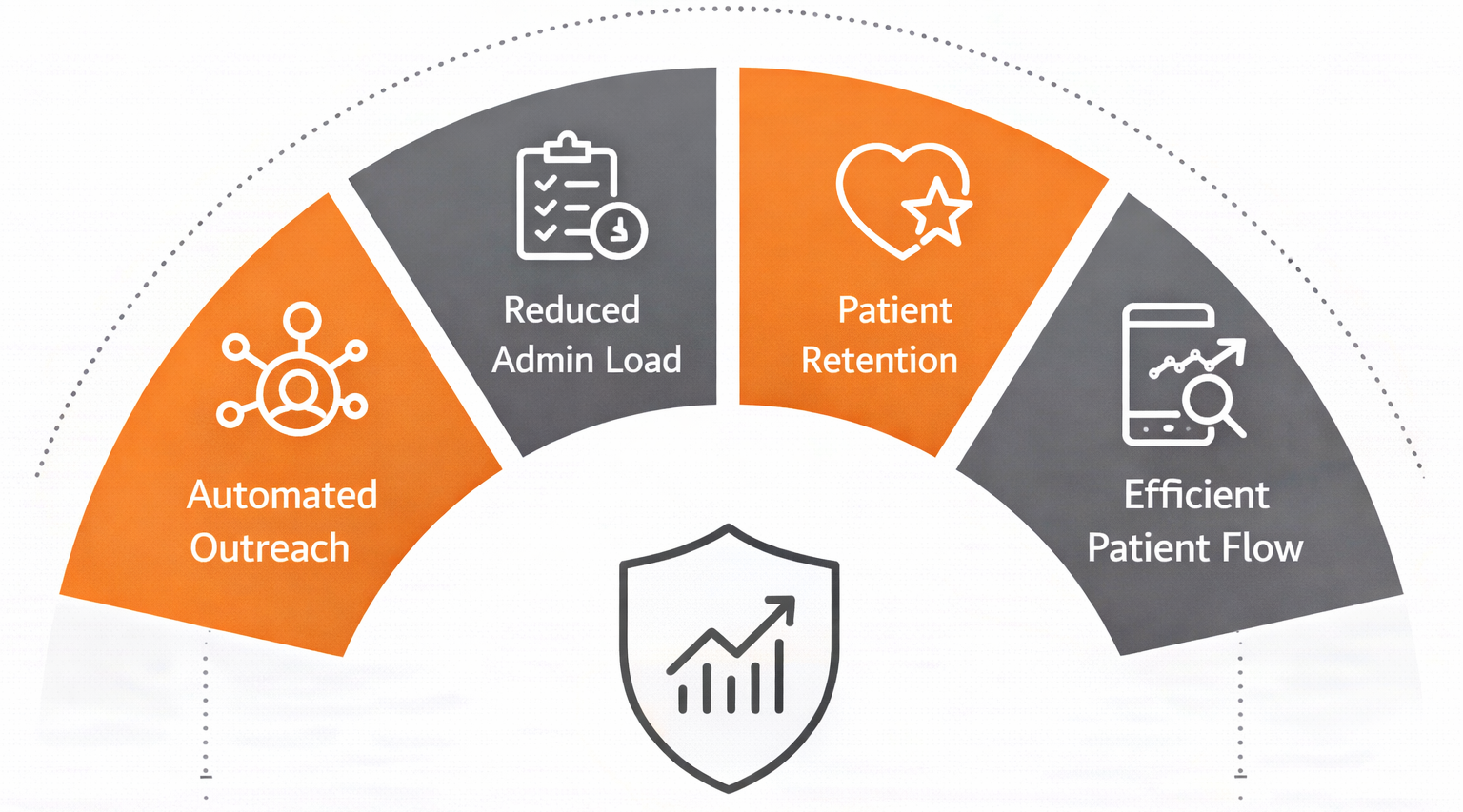 Why ValueDX end to end patient engagement